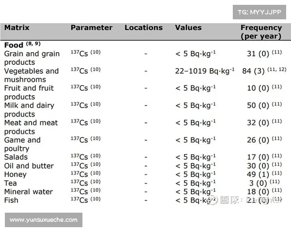 食品辐射加工操作检查方法解析